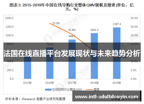 法国在线直播平台发展现状与未来趋势分析